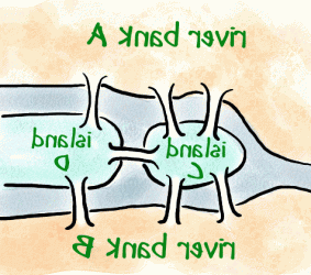 How an 18th Century Riddle Led to a New Field of 数学